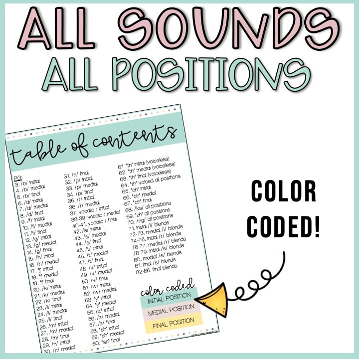 Articulation Sentence Lists ALL SOUNDS
